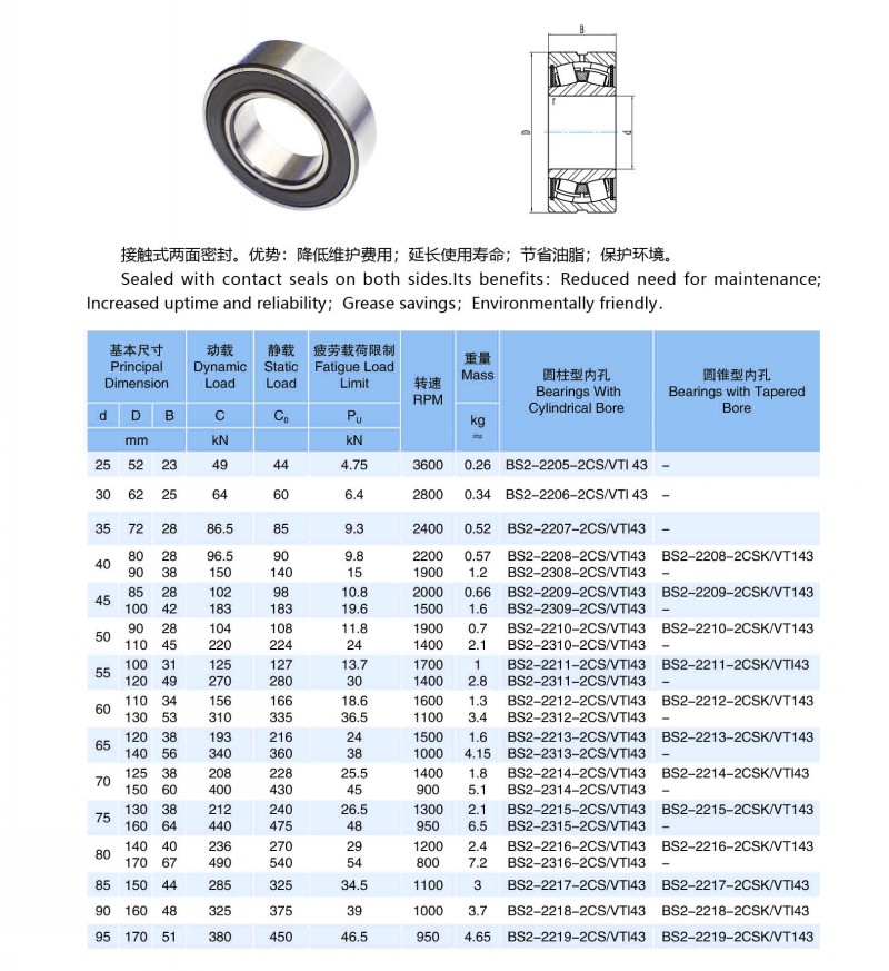 密封调心滚子参数_05_conew1.jpg